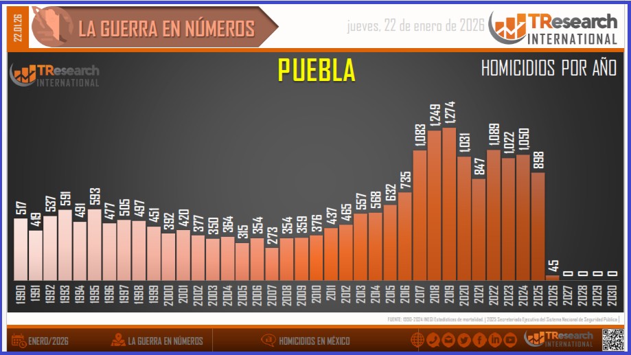 Gráfica elaborada por TResearch International de México a partir de los datos oficiales. Gráfica elaborada por TResearch International de México a partir de los datos oficiales.