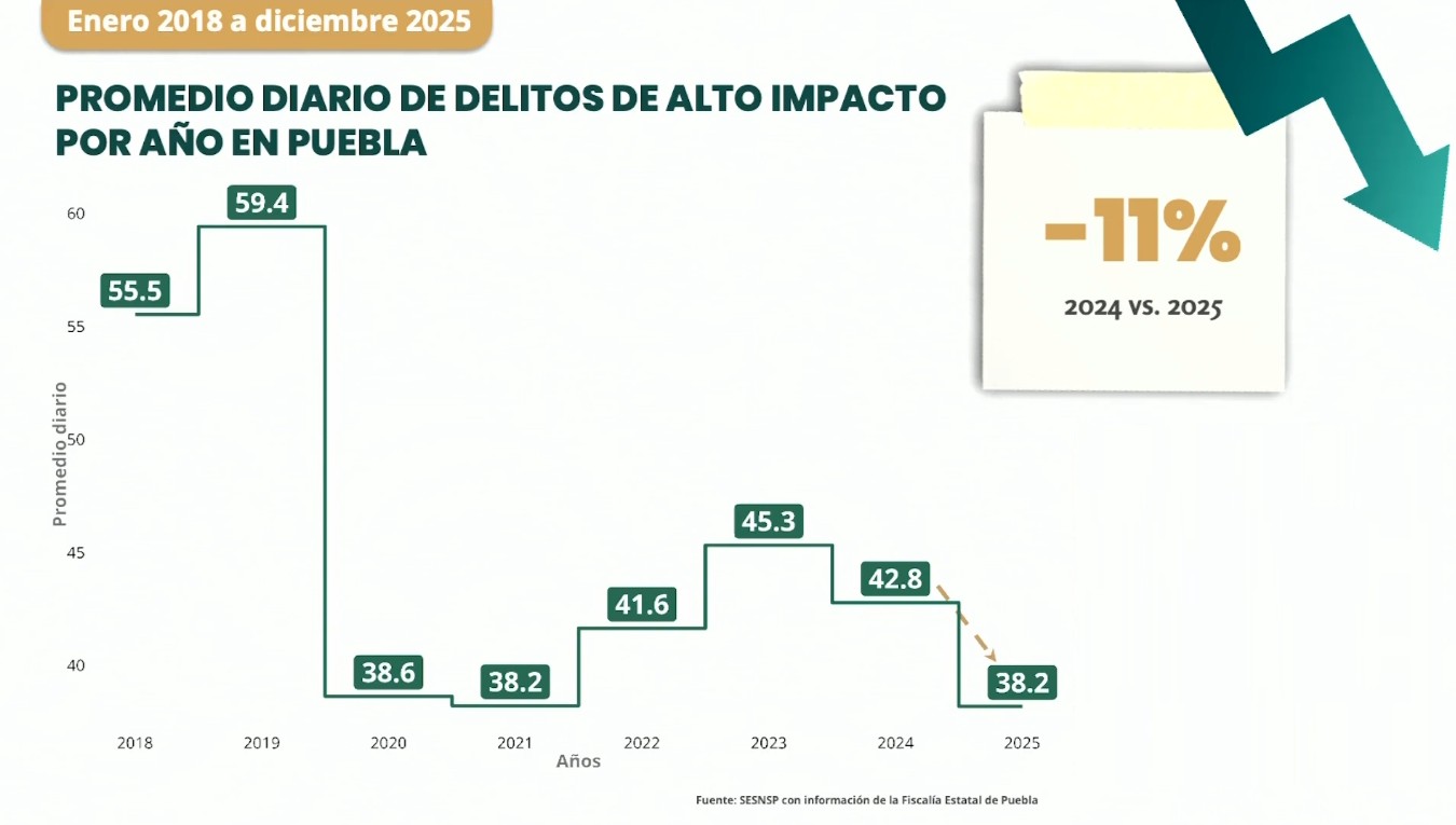 Captura de pantalla de la transmisión del 22 de enero de 2026. Captura de pantalla de la transmisión del 22 de enero de 2026.