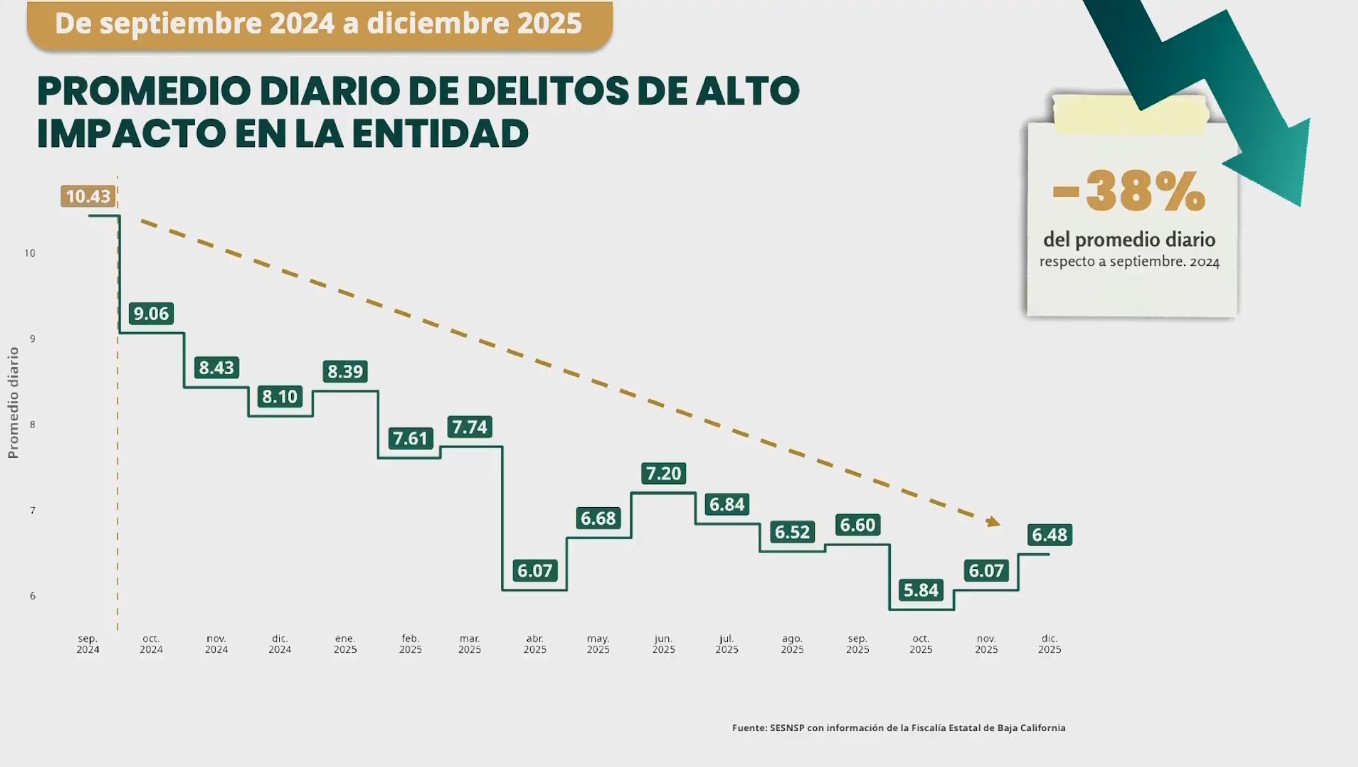 Captura de pantalla de la transmisión del 30 de enero de 2026.