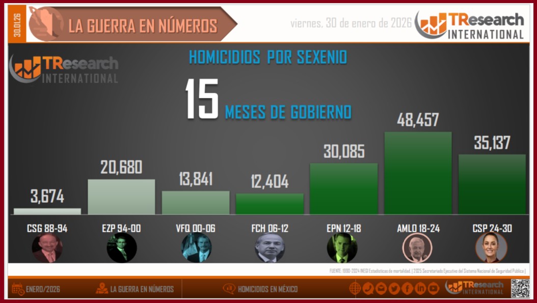 Gráfica elaborada por TResearch International de México a partir de la información oficial.