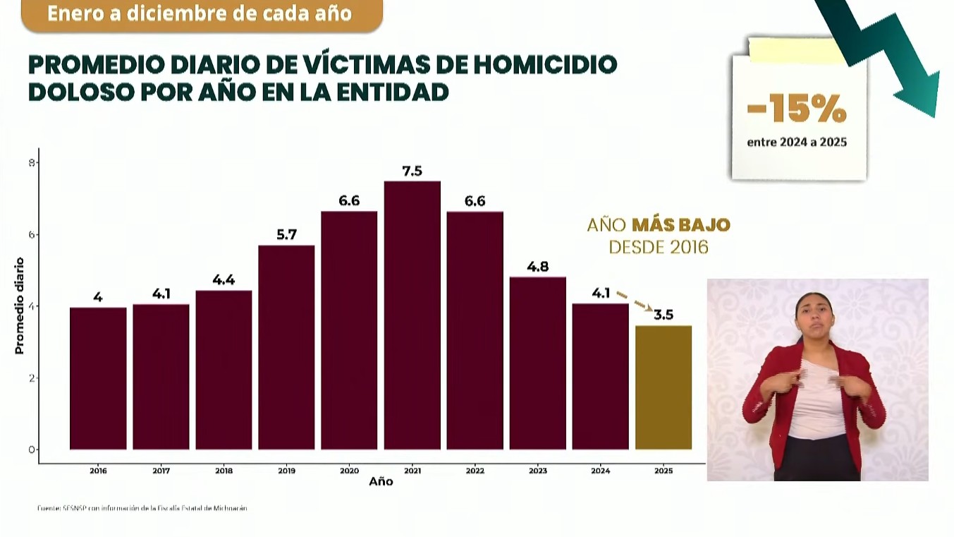 Captura de pantalla de la transmisión del 6 de febrero de 2026.