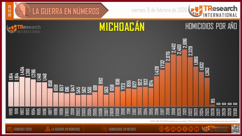 Gráfica elaborada por TResearch International de México, a partir de la información oficial.