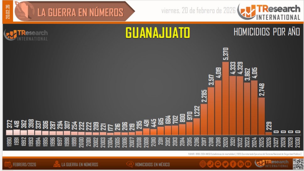 Gráfica de TResearch International de México a partir de la información oficial. Gráfica de TResearch International de México a partir de la información oficial.