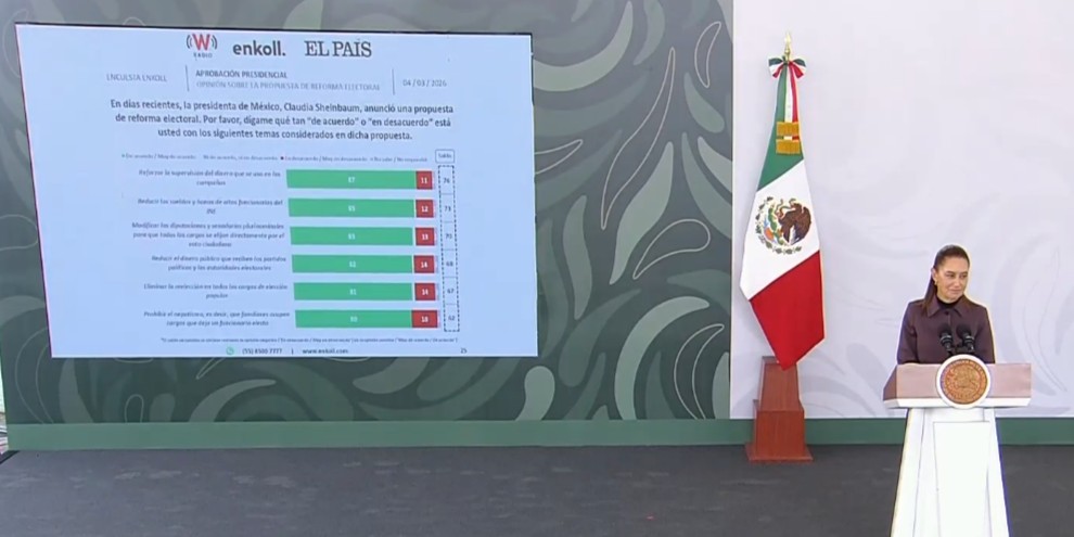 Captura de pantalla de la transmisión del 9 de marzo de 2026. Captura de pantalla de la transmisión del 9 de marzo de 2026.