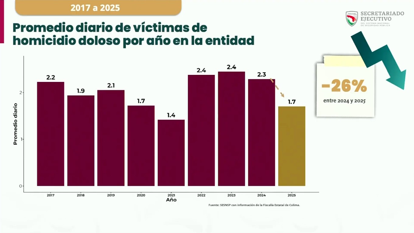 Captura de pantalla de la transmisión del 13 de marzo de 2026. Captura de pantalla de la transmisión del 13 de marzo de 2026.