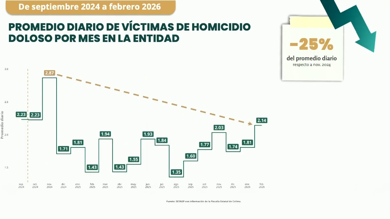 Captura de pantalla de la transmisión del 13 de marzo de 2026. Captura de pantalla de la transmisión del 13 de marzo de 2026.