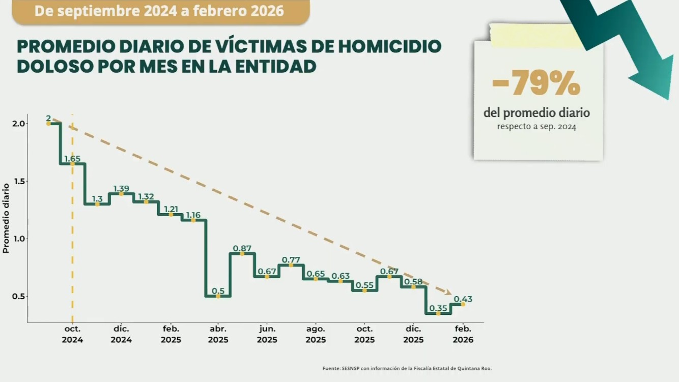 Captura de pantalla de la transmisión del 20 de marzo de 2026.