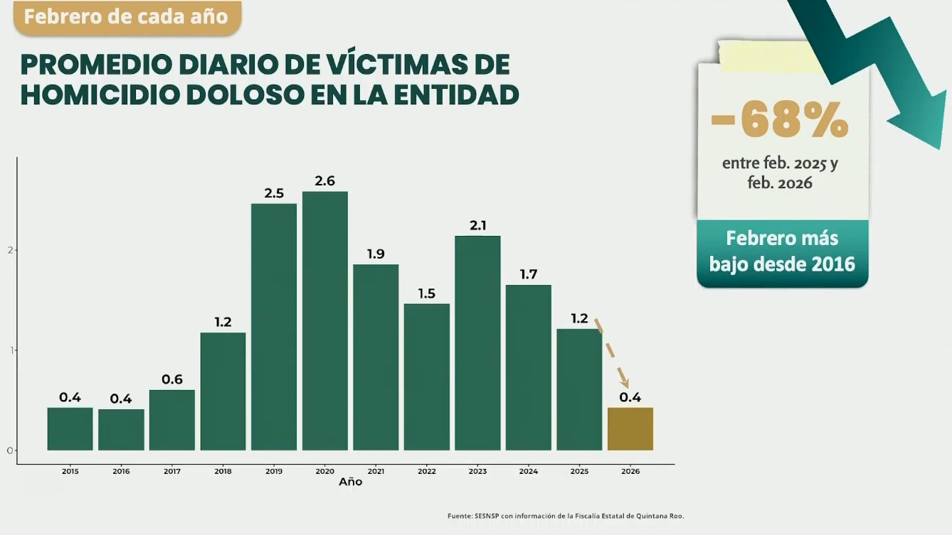 Captura de pantalla de la transmisión del 20 de marzo de 2026.