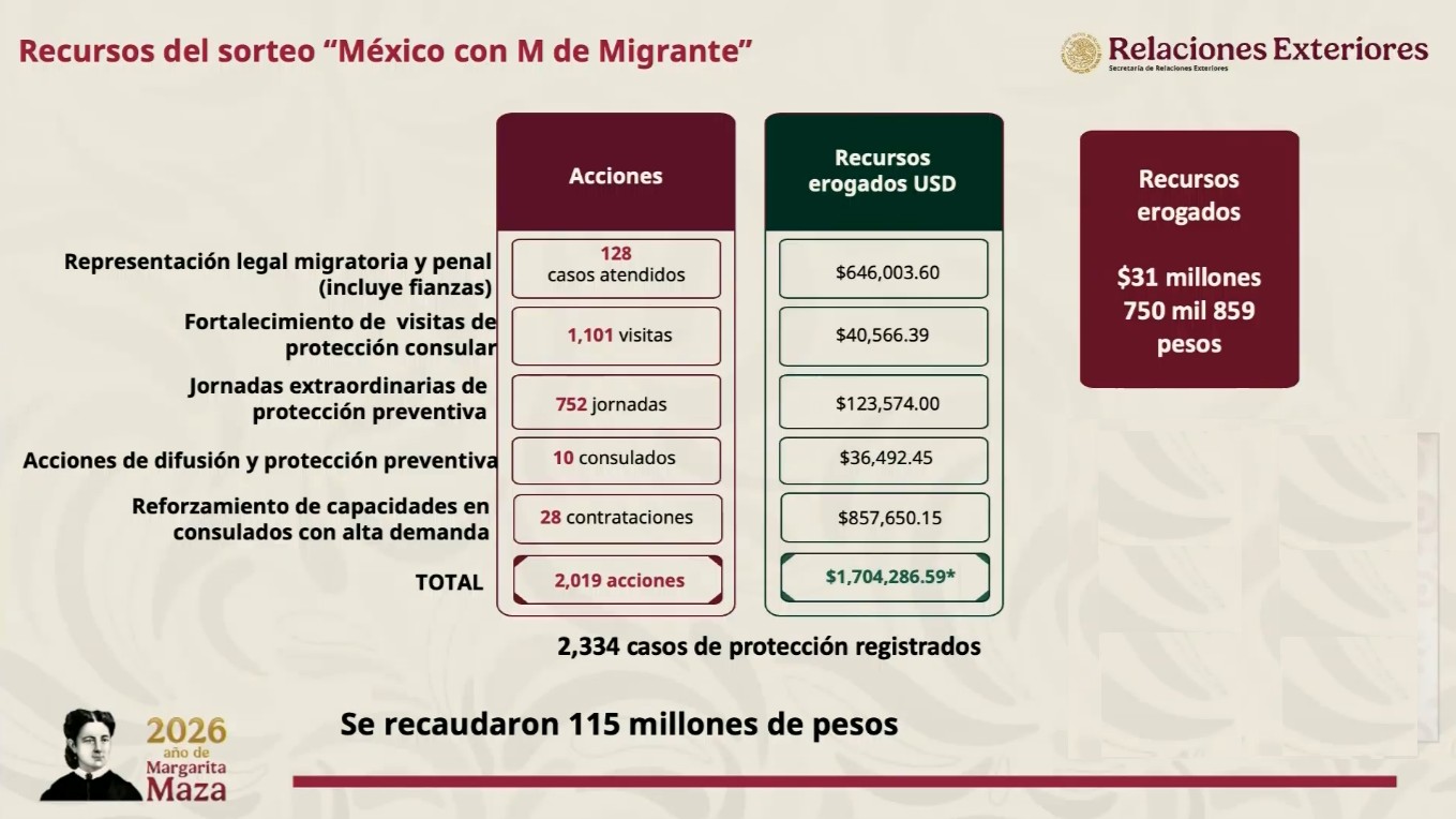Captura de pantalla de la transmisión del 25 de marzo de 2026.