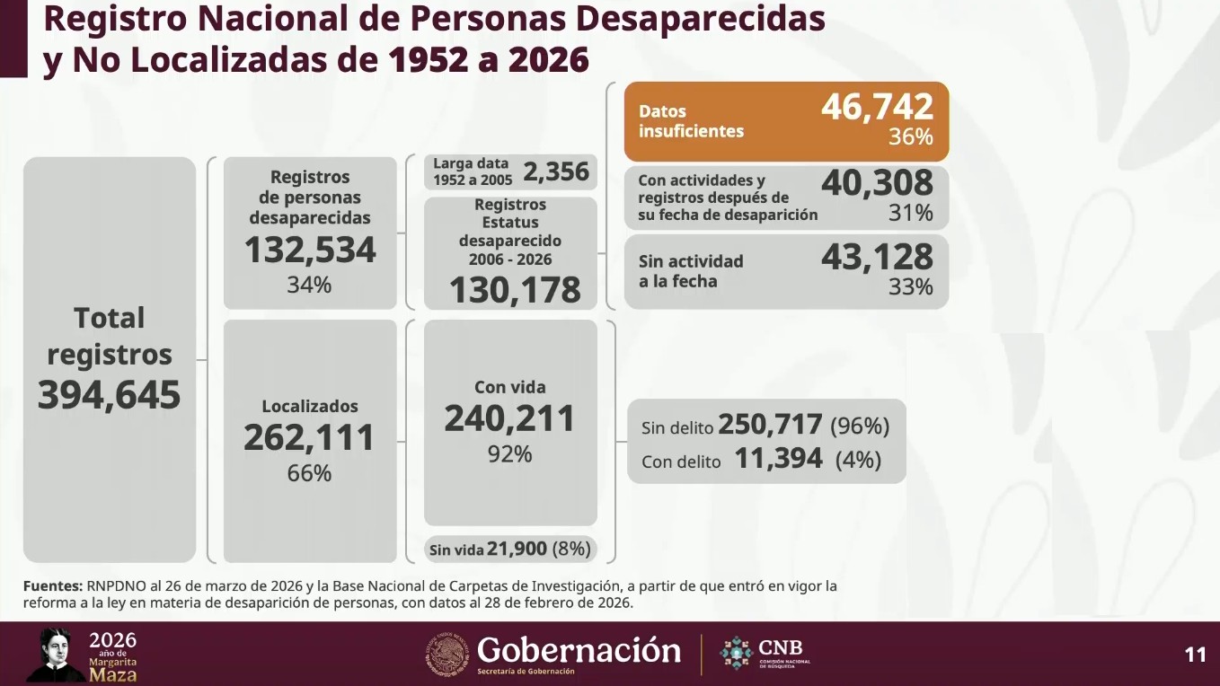 Captura de pantalla de la transmisión del 27 de marzo de 2026. Captura de pantalla de la transmisión del 27 de marzo de 2026.