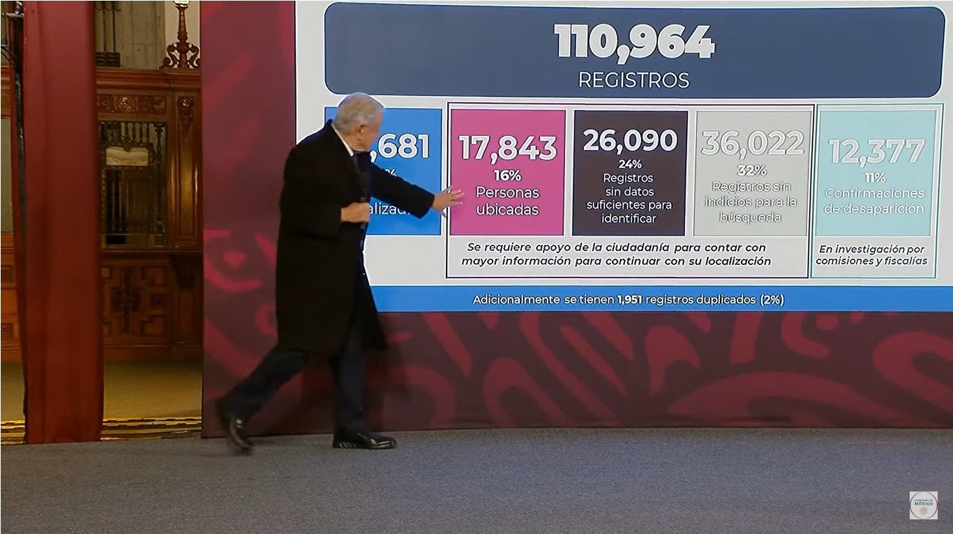 Captura de pantalla de la actividad del 21 de diciembre de 2023 en Palacio Nacional. Captura de pantalla de la actividad del 21 de diciembre de 2023 en Palacio Nacional.