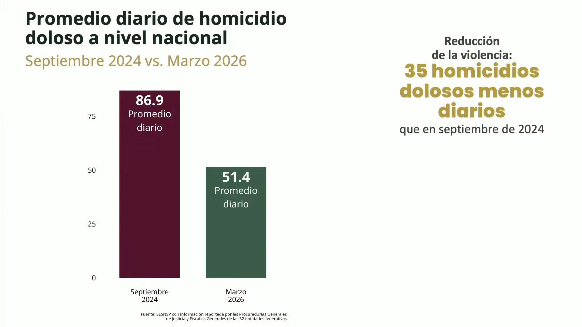 Captura de pantalla de la transmisión del 14 de abril de 2026.