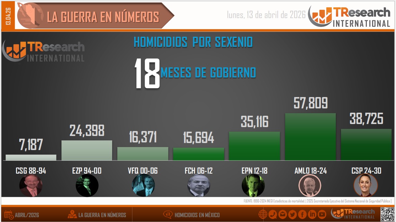Gráfica elaborada por TResearch International de México a partir de la información oficial.