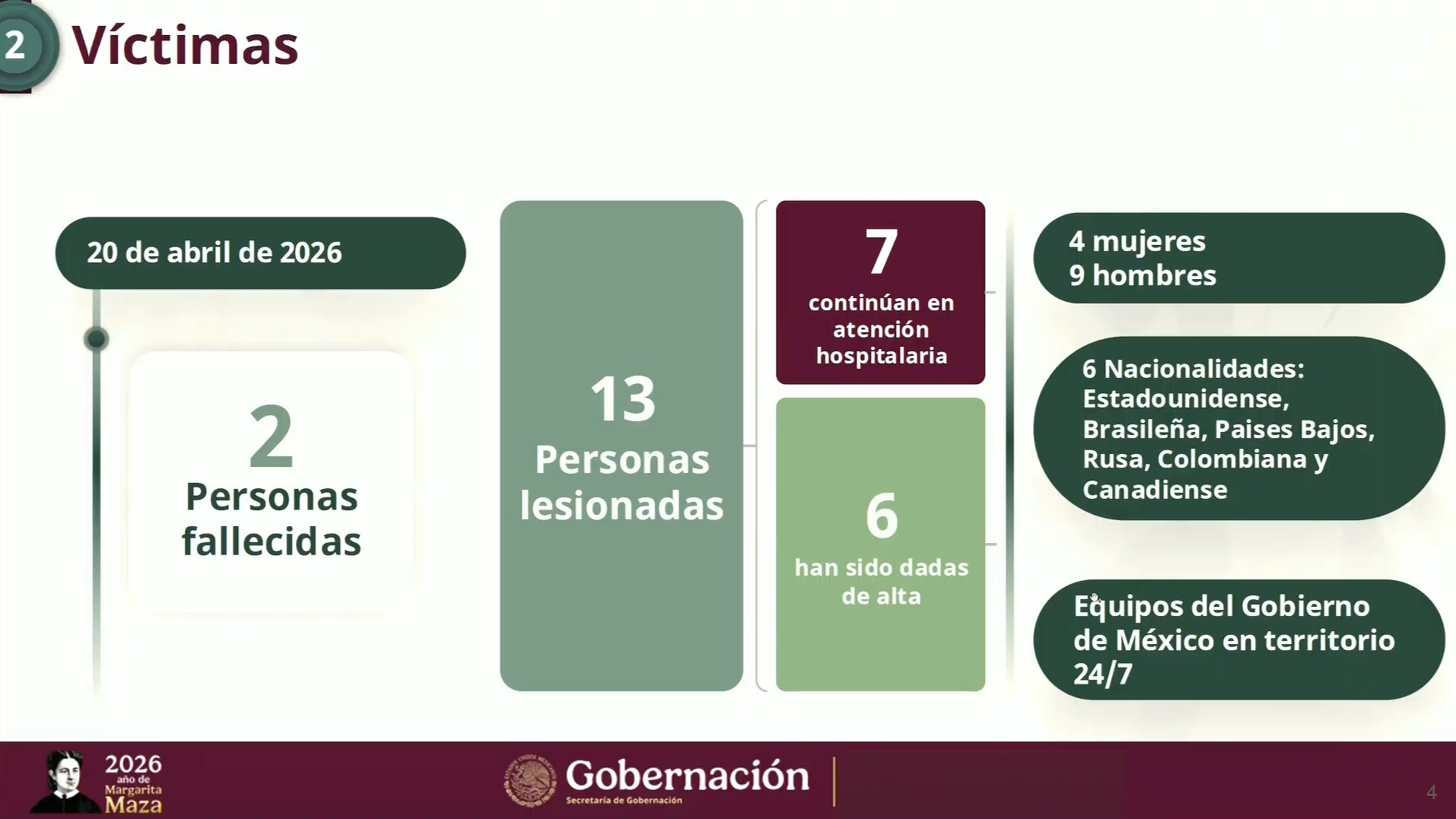 Captura de pantalla de la transmisión del 21 de abril de 2026.
