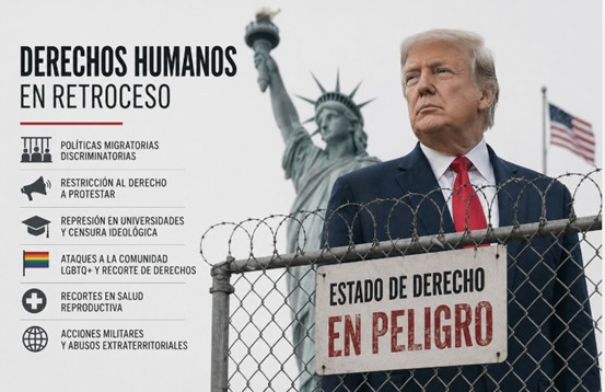 Amnistía Internacional: políticas de Trump erosionan libertades