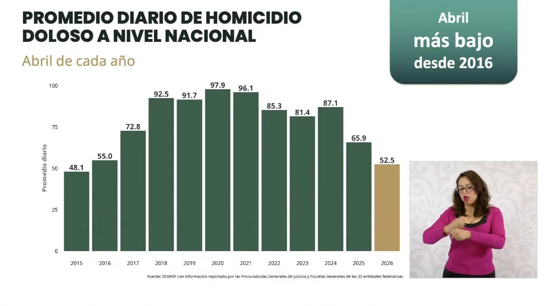 Captura de pantalla de la transmisión del 12 de mayo de 2026.