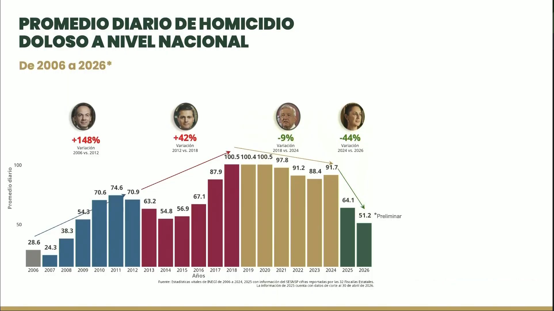 Captura de pantalla de la actividad del 27 de mayo de 2026. Captura de pantalla de la actividad del 27 de mayo de 2026.