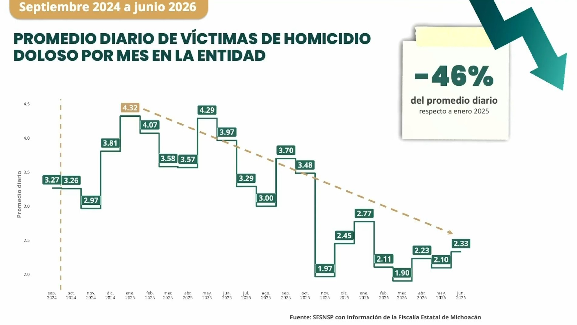 Captura de pantalla de la transmisión del 3 de julio de 2026.