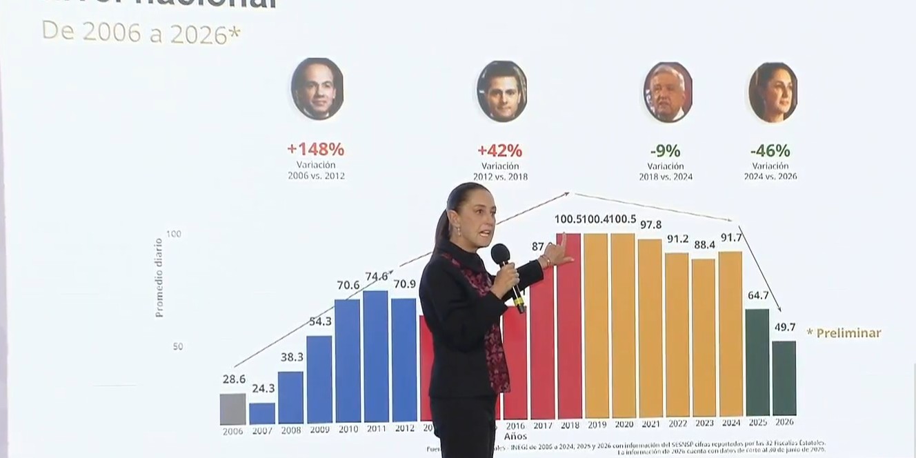 Captura de pantalla de la transmisión del 14 de julio de 2026. Captura de pantalla de la transmisión del 14 de julio de 2026.