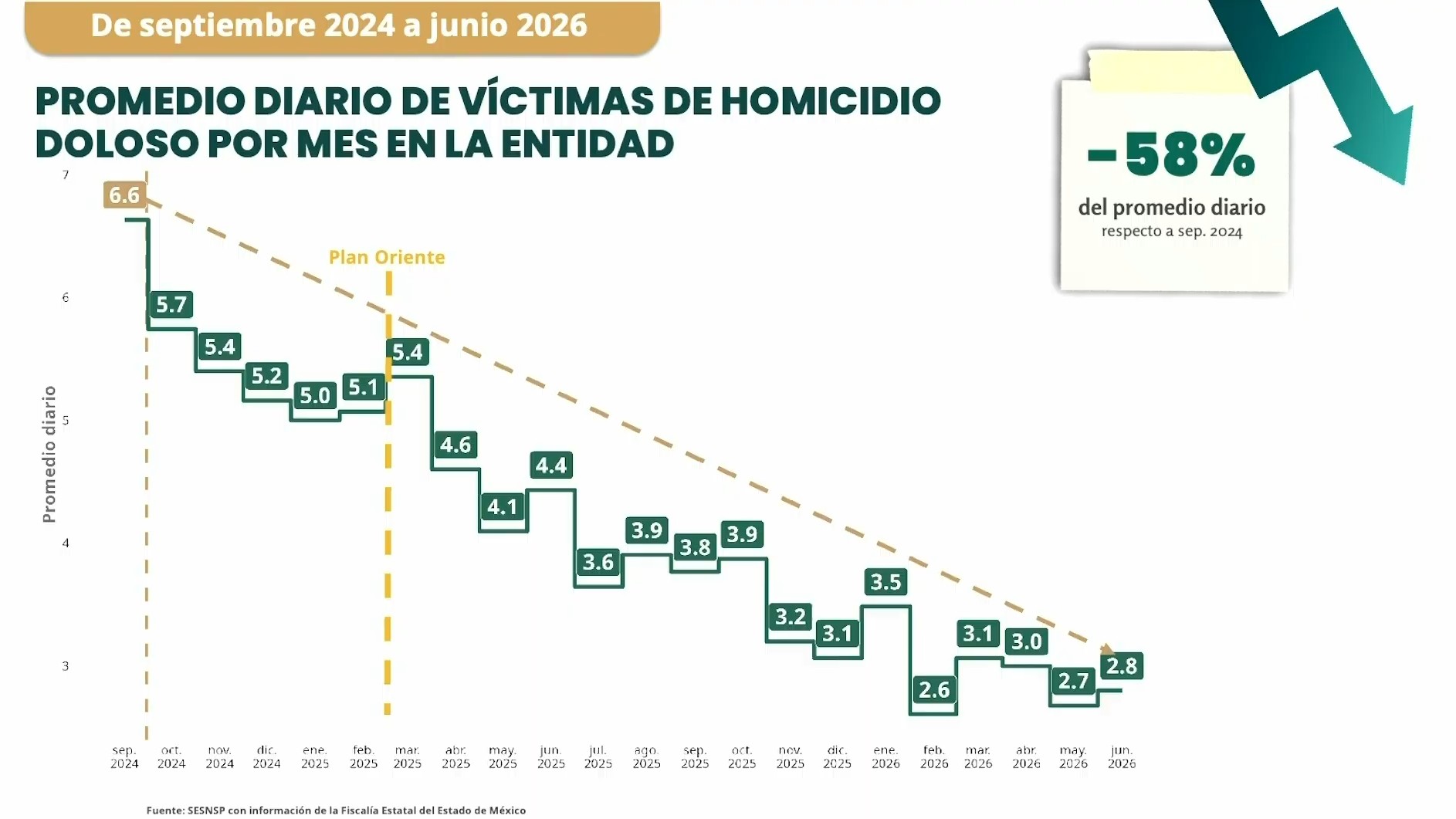 Captura de pantalla de la transmisión del 22 de julio de 2026.