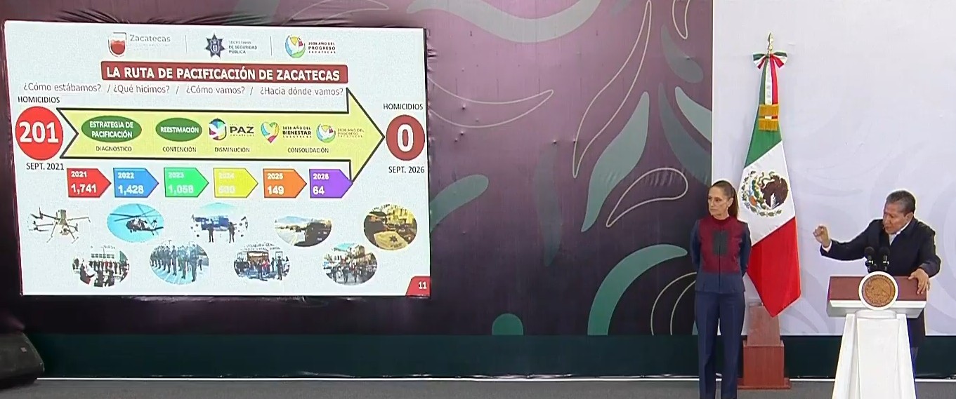 Claudia Sheinbaum y David Monreal Ávila, captura de pantalla de la transmisión del 4 de septiembre de 2026.