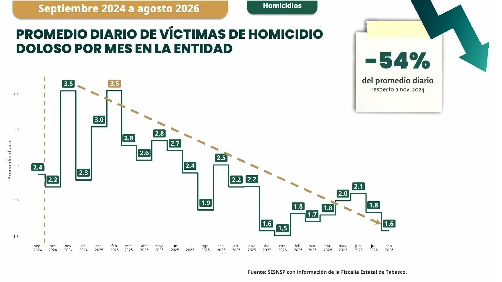 Captura de pantalla de la actividad del 25 de septiembre de 2026. Captura de pantalla de la actividad del 25 de septiembre de 2026.