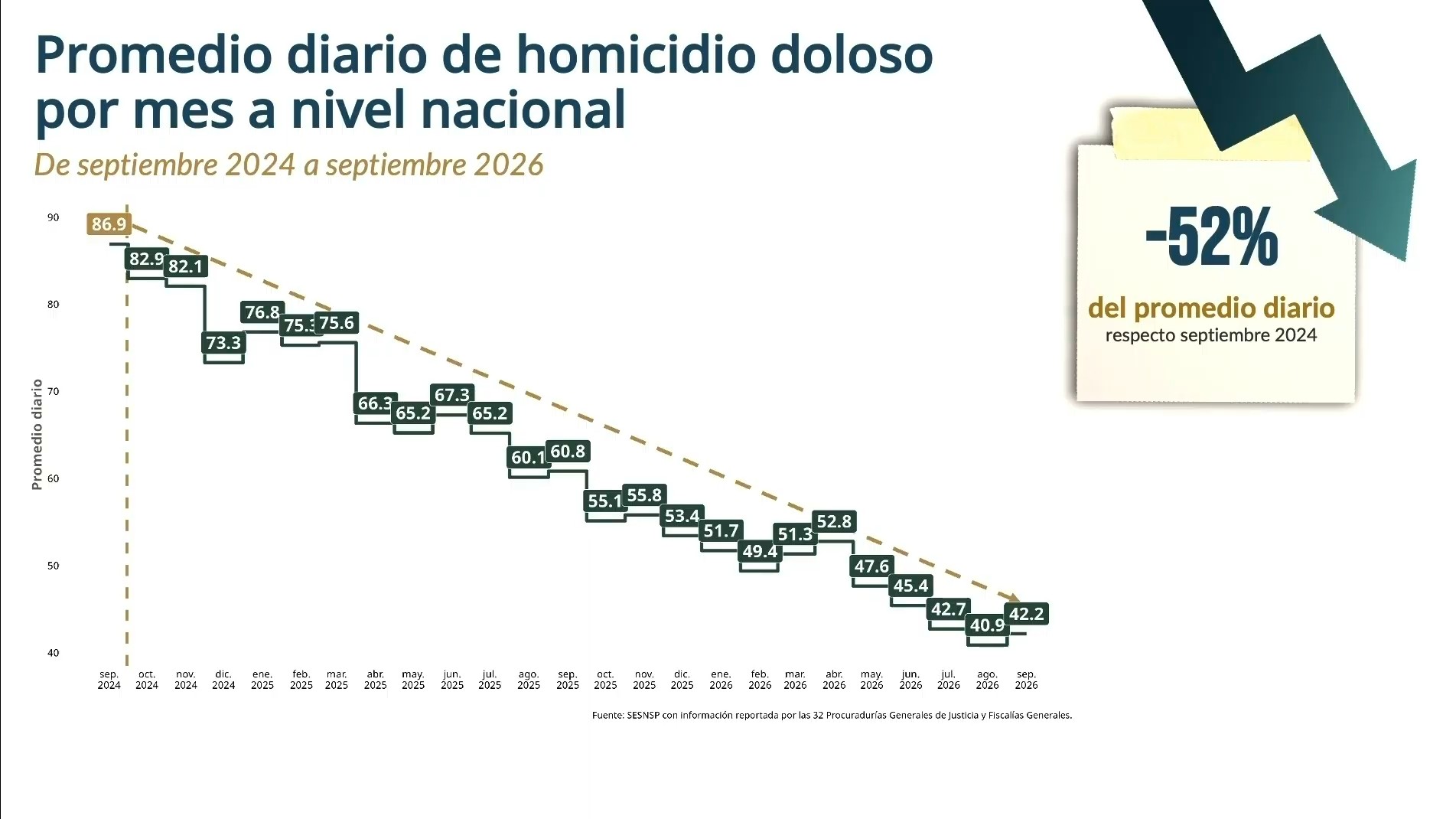 Captura de pantalla de la actividad del 13 de octubre de 2026.