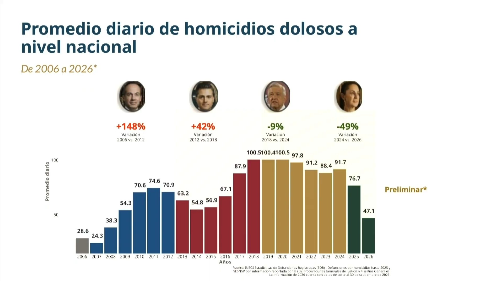 Captura de pantalla de la actividad del 16 de octubre de 2026.